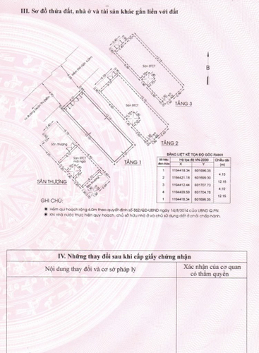 Nhà phố Quận Phú Nhuận Nhà phố 1 trệt, 2 lầu và sân thượng, hẻm rộng 6m thông thoáng.