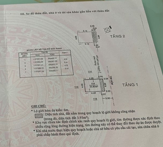Nhà phố Quận Bình Tân Nhà phố thiết kế 1 trệt, 1 lầu kiên cố, hẻm rộng thông tứ hướng.