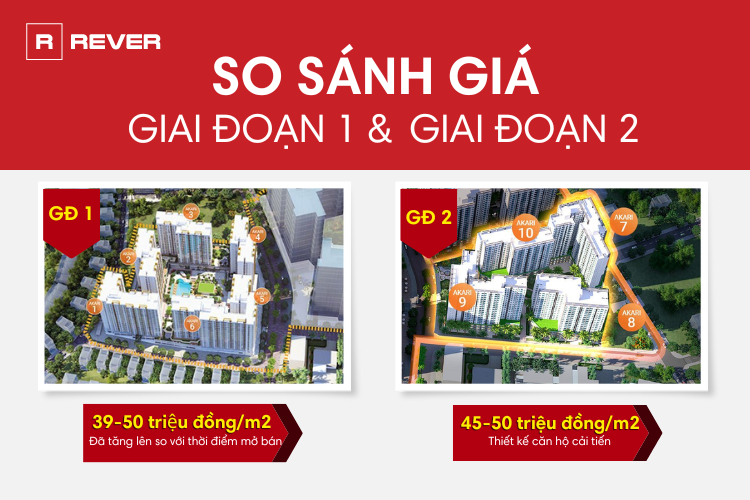 So Sánh Giá Các Toà Tháp Trong Dự Án Akari City Nam Long So Sánh Giá Các Toà Tháp Trong Dự Án Akari City Nam Long
