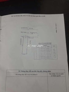  Đất nền Đường Quốc Lộ 1A diện tích 63.7m² hướng đông bắc pháp lý sổ hồng.