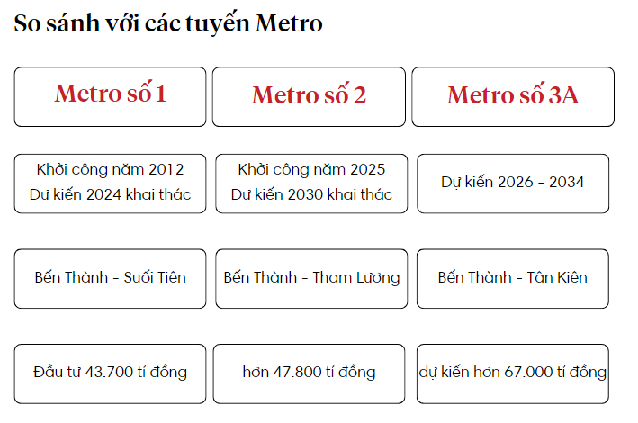so-sanh-3-tuyen-metro.png