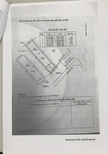 Nhà phố Quận 8 Nhà phố có cửa hướng Đông mát mẻ, thiết kế nhà 1 trệt, 1 lầu kiên cố.