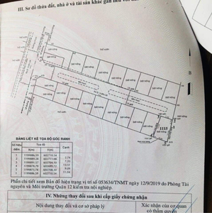 Đất nền Quận 12 Đất nền diện tích 111.8m2 nở hậu, hướng Bắc mát mẻ.