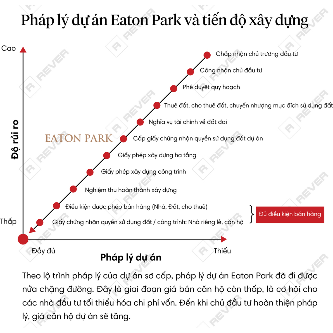 phap-ly-eaton-park.jpg