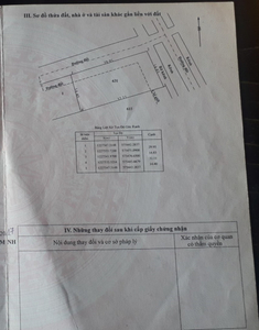 Đất nền Huyện Củ Chi Đất mặt tiền đường Nguyễn Thị Hẹ, diện tích 30mx 15m vuông đẹp.
