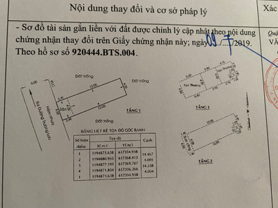 Nhà phố đường Trường Lưu quận 9 Nhà hẻm xe hơi đường Trường Lưu diện tích 4m x 14.5m vuông vắn.