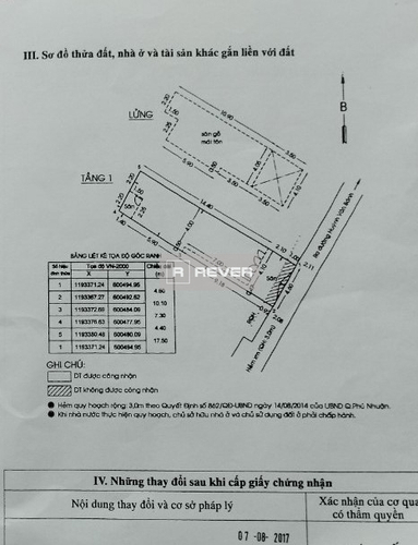 Nhà phố Quận Phú Nhuận Nhà phố đường Huỳnh Văn Bánh diện tích đất 74.1m2, cửa hướng Nam.