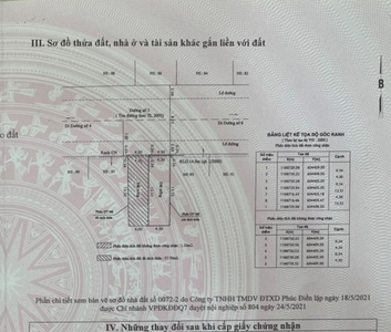 Đất nền Quận 7 Đất nền diện tích 59.6m2 rộng thoáng, có sổ hồng riêng bàn giao ngay.