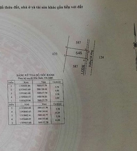 Đất nền Huyện Bình Chánh Đất nền hẻm xe tải đường Vĩnh Lộc, diện tích 86m2 xây dựng tự do.