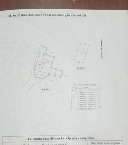 Nhà phố Quận 9 Nhà thiết kế 1 trệt, 1 lầu diện tích 44.3m2, cửa hướng Tây Bắc.