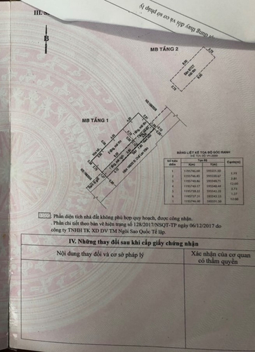 Nhà phố Quận Tân Phú Nhà phố thiết kế 1 trệt, 1 lầu đúc chắc chắn, cửa hướng Đông mát mẻ.