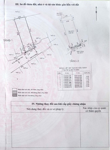 Nhà phố Quận Bình Thạnh Nhà phố thiết kế 1 trệt và 1 lầu cửa hướng Đông Nam đón gió mát.