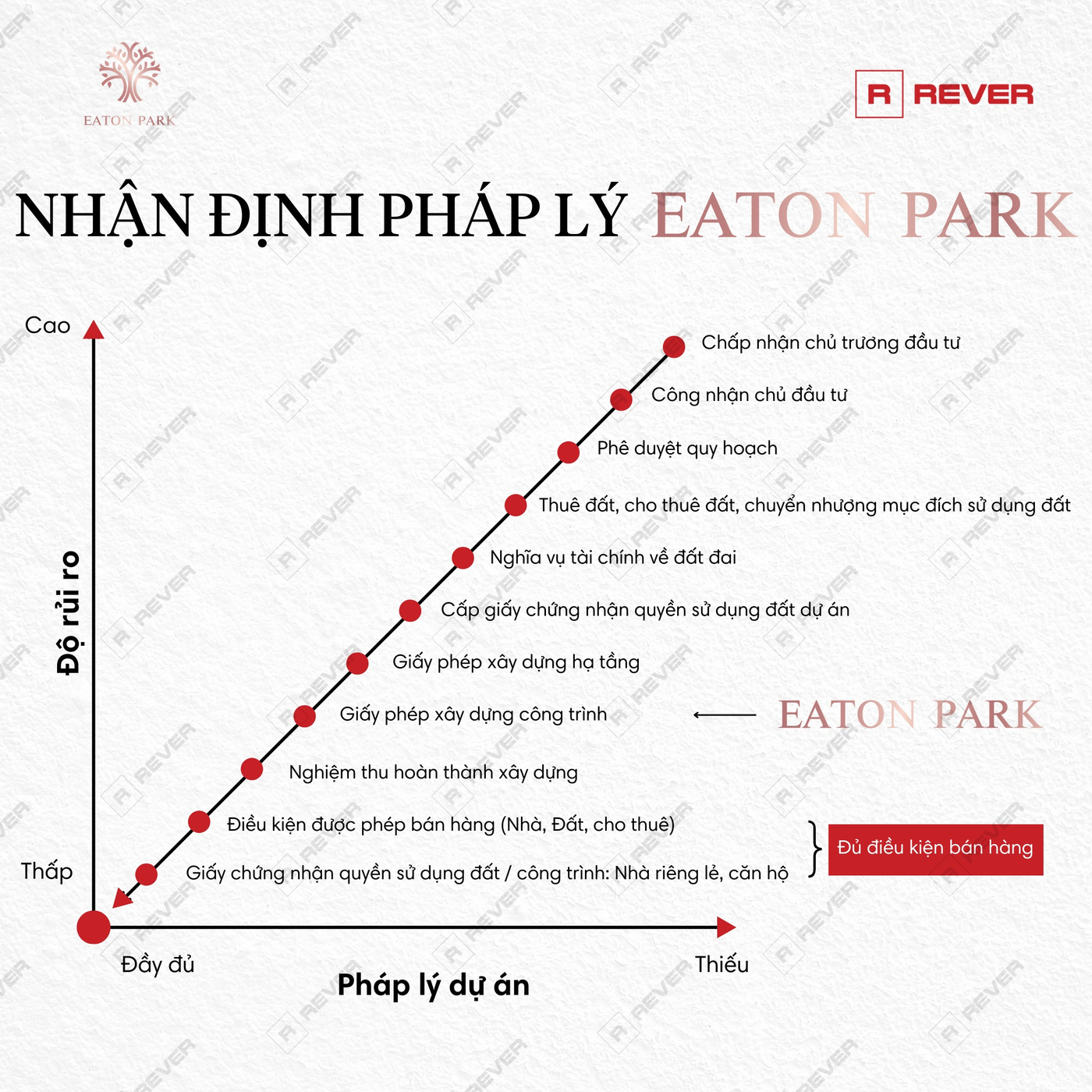 phap-ly-eaton-park-rever.jpg