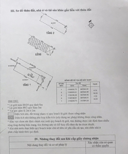 Nhà phố Quận Tân Bình Nhà phố diện tích 66.7m2 nở hậu tài lộc, có sổ hồng bàn giao ngay.