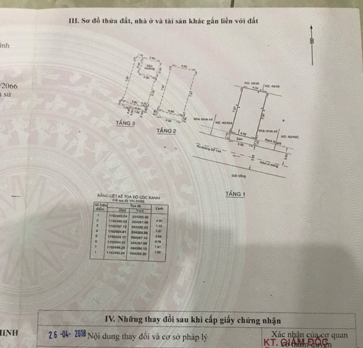 Nhà phố Quận Bình Tân Nhà hẻm xe hơi đường Số 14A diện tích 36m2, cửa hướng Tây Nam.