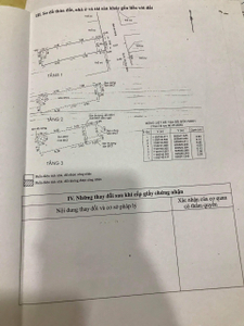 Nhà phố Quận Bình Thạnh Nhà phố có sổ hồng riêng, thiết kế trẻ trung bàn giao đầy đủ nội thất.