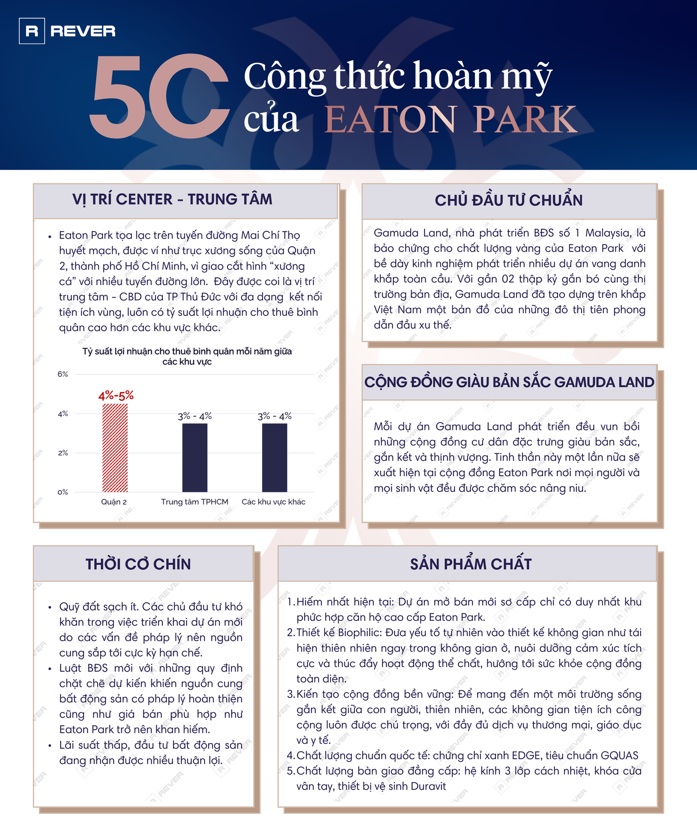 5c-eaton-park.png