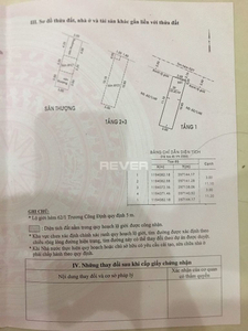 Nhà phố Quận Tân Bình Nhà có cửa hướng Đông bắc mát mẻ, diện tích 3m x 11.2m có sổ hồng.