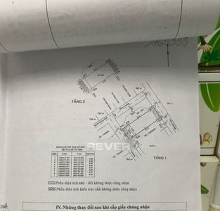 Nhà phố Quận Gò Vấp Nhà phố diện tích 31.7m2, cửa hướng Đông Bắc.