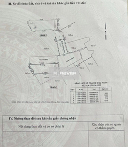 Nhà phố Quận Gò Vấp Nhà hẻm xe hơi đường Lê Đức Thọ diện tích đất 45.8m2 rộng thoáng.