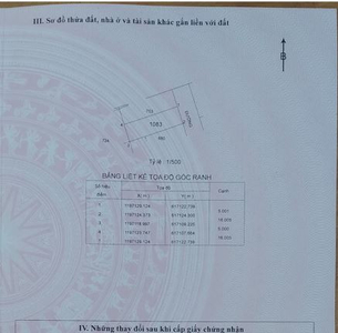 Đất nền Quận 9 Đất nền diện tích 80m2 hướng Đông Bắc, khu dân cư sầm uất.