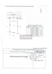  Đất nền Đường Nguyễn Thị Rành diện tích 408.9m² hướng bắc pháp lý sổ hồng