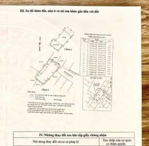 Nhà phố Quận 10 Nhà phố thiết kế 1 trệt, 2 lầu và sân thượng, nhà có 5 Camera rất an ninh.