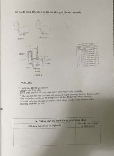 Nhà phố Quận Tân Bình Nhà phố thiết kế 1 trệt, 1 lửng, 2 lầu và sân thượng, cửa hướng Đông mát mẻ.