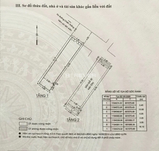  Nhà phố Đường Chiến Thắng 2 tầng diện tích 54.4m² pháp lý sổ hồng.