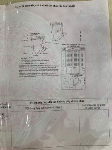 Nhà phố Quận 10 Nhà phố diện tích 4.2mx 8m cửa hướng Bắc đón gió thoáng mát.