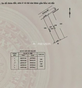  Đất nền Đường Huỳnh Thị Dần diện tích 127m² pháp lý sổ hồng.