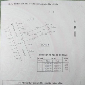 Đất nền Quận Thủ Đức Đất nền hướng Tây Nam diện tích 60m2, khu dân cư hiện hữu.