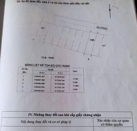 Đất nền Quận 9 Đất nền diện tích 87.7m2 hướng Đông Bắc đón gió mát.