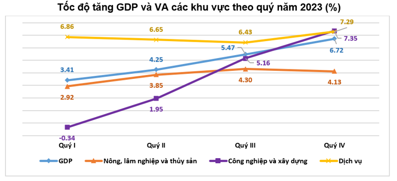 tang-truong-gdp-quy-iv.png