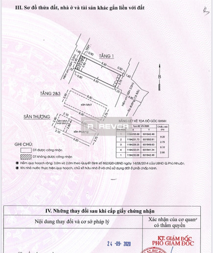 Nhà phố Quận Phú Nhuận Nhà hẻm xe hơi đường Cô Bắc diện tích đất 23.4m2, khu dân cư hiện hữu.