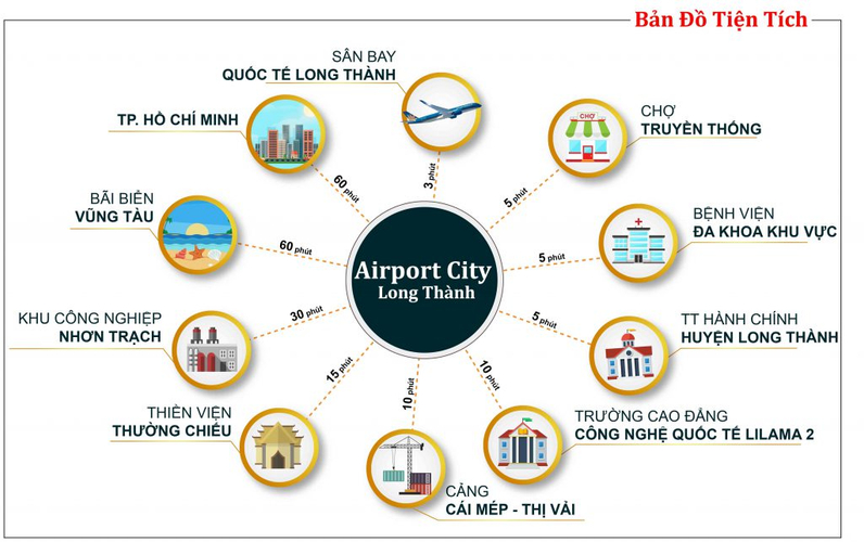 Long Thành Airport City - 