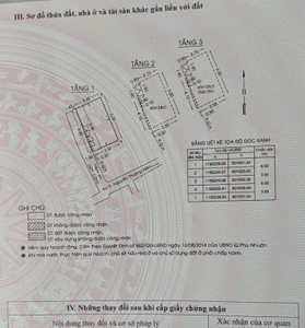 Nhà phố Quận Phú Nhuận  Nhà phố có 3 tầng đúc kiên cố, có sổ hồng pháp lý minh bạch rõ ràng.