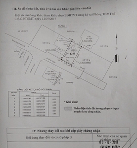 Đất nền Quận 12 Đất nền đường Vườn Lài diện tích đất 119m2, khu dân cư hiện hưu.