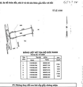 Đất nền Huyện Nhà Bè Đất nền diện tích 129m2 hướng Tây, có sổ hồng riêng bàn giao ngay.