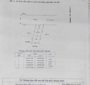 Đất nền Quận 9 Đất nền dự án Việt Nhân KDC Trường Lưu Riverside, diện tích 59.6m2.