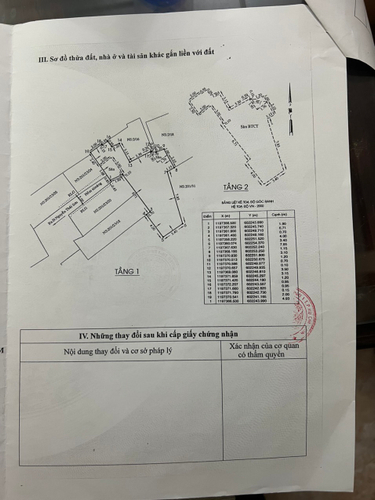 Nhà phố Quận Gò Vấp Nhà phố thiết kế 1 trệt, 1 lầu diện tích 77.6m2, cửa hướng Nam.