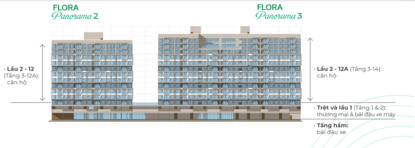 Căn hộ Flora Panorama, Huyện Bình Chánh Căn hộ Flora Panorama có 2 phòng ngủ, nội thất cơ bản.