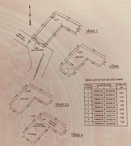 Nhà phố Quận Phú Nhuận Nhà phố hẻm xe hơi đường Phan Đăng Lưu, diện tích 40m2 nở hậu đẹp.