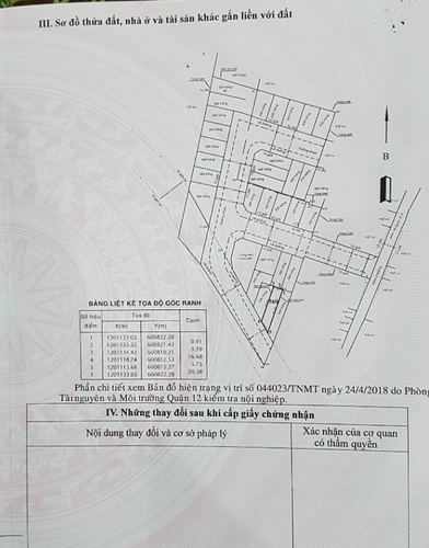 Đất nền Quận 12 Đất nền diện tích 80.1m2, đường trước đất rộng 10m hạ tầng hoàn thiện.