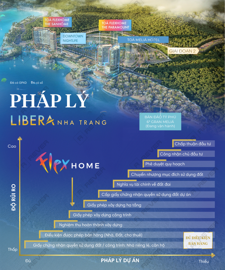 phap-ly-libera-nha-trang-info.png