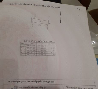 Đất nền Quận Bình Tân Đất nền diện tích 75.1m2 hướng Đông mát mẻ, có sổ hồng riêng.