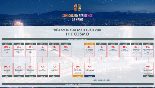 Chính sách giá bán - Tiến độ thanh toán Chính sách giá bán - Tiến độ thanh toán