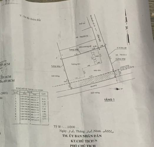 Nhà phố Quận Thủ Đức Nhà phố thiết kế 1 trệt, 1 lửng cửa hướng Đông Nam, khu dân cư hiện hữu.