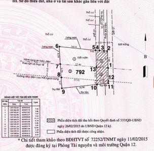 Đất nền Quận 12 Đất nền có sổ hồng riêng, hướng Đông Bắc đón gió mát mẻ.