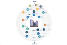 Jamila Khang Điền - lien-ket-vung-jamila